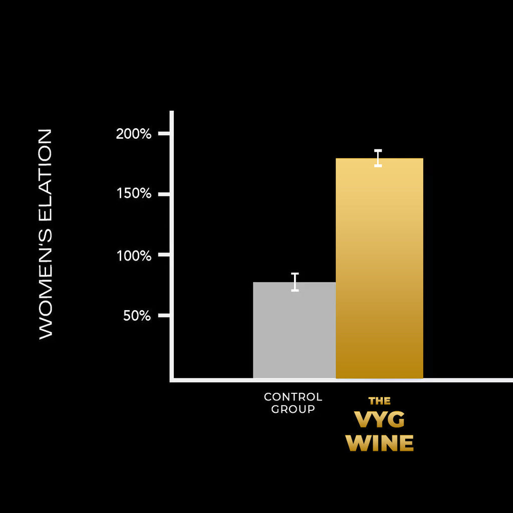 The VYG™ Wine [Alcohol-Free]